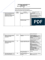 Analisis Kebutuhan Masyarakat