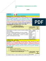 Balance Del Desarrollo y Aprendizajes de Los Niños y Niñas de 3 Años Anual