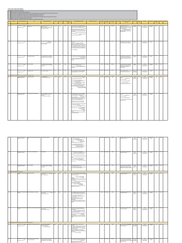 MARINE Construction Safety Risk Register Penang Malaysia | PDF | Risk ...