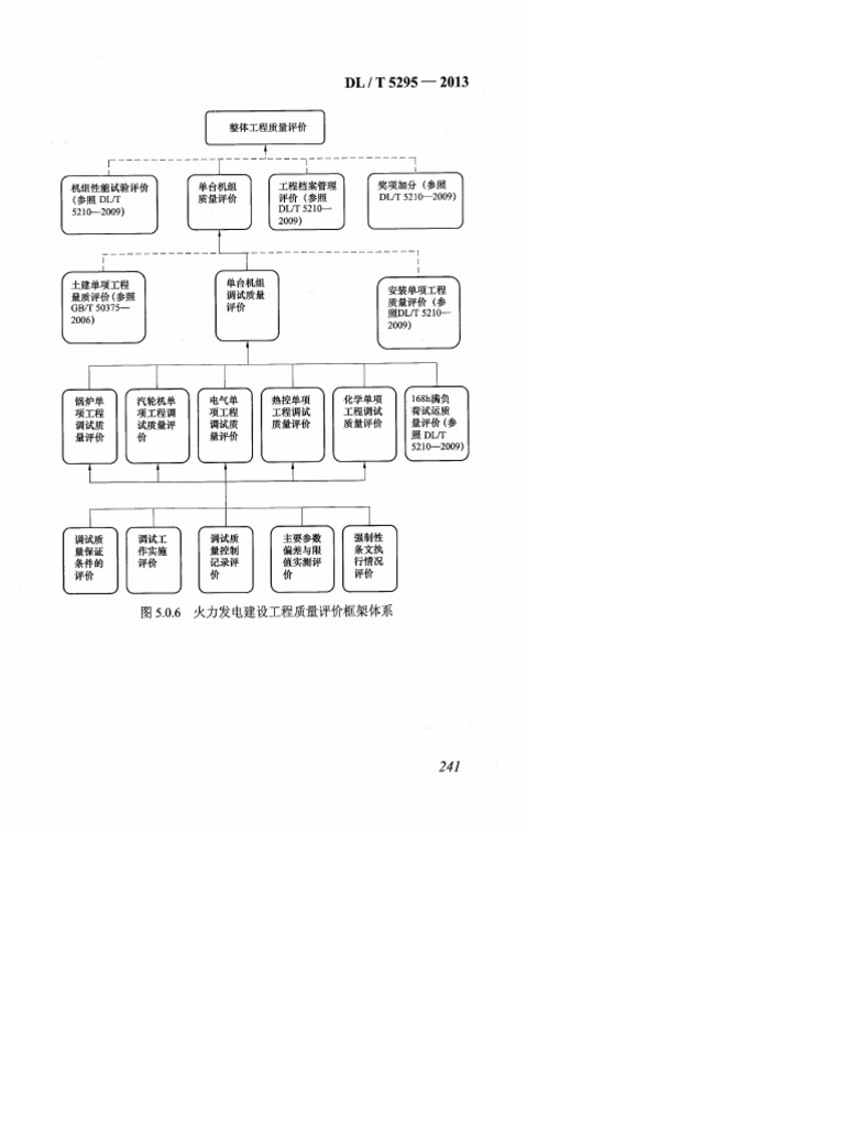 DLT Chinese QA Process Flow Chart PDF
