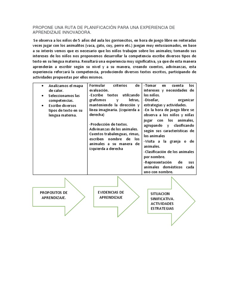Producto 4 | PDF | Aprendizaje | Modificación de comportamiento