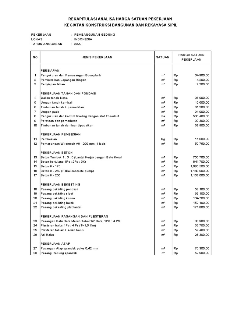 Rekapitulasi Analisa Harga Satuan Pekerjaan Kegiatan Konstruksi ...