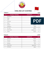 High Risk List Countries