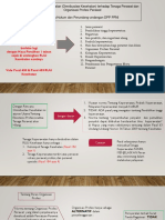 Dampak RUU Kesehatan terhadap Profesi Perawat