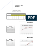 Grafica T Vs Dureza