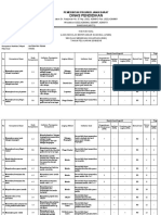 Kisi-Kisi USBN SMK Matematika Teknik Tahun Pelajaran 2018/2019