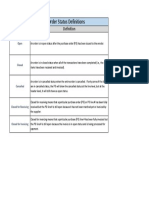 7 Purchase Order Status Definitions