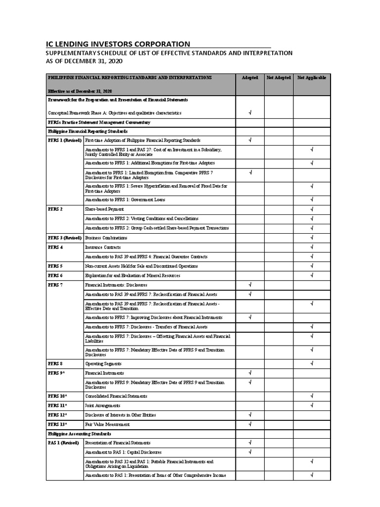 SUPPLEMENTARY SCHEDULE III PDF Financial Statement Fair Value