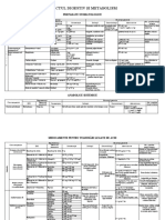 A. Tractul Digestiv Şi Metabolism