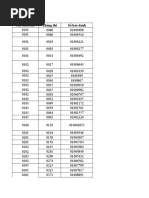 Milw 0 RM | PDF