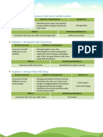 Dokumen Pendukung Kegiatan Pembelajaran 1 - 3-2-9