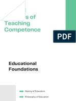Domains of Teaching Competence