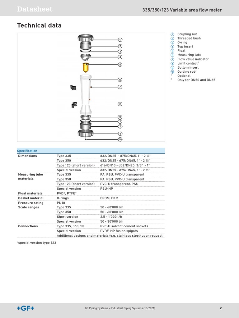 Variable Area Flow Meter Datasheet | PDF | Pipe (Fluid Conveyance ...