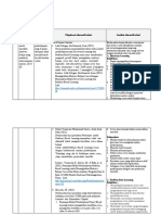 LK. 2.1 Eksplorasi Alternatif Solusi