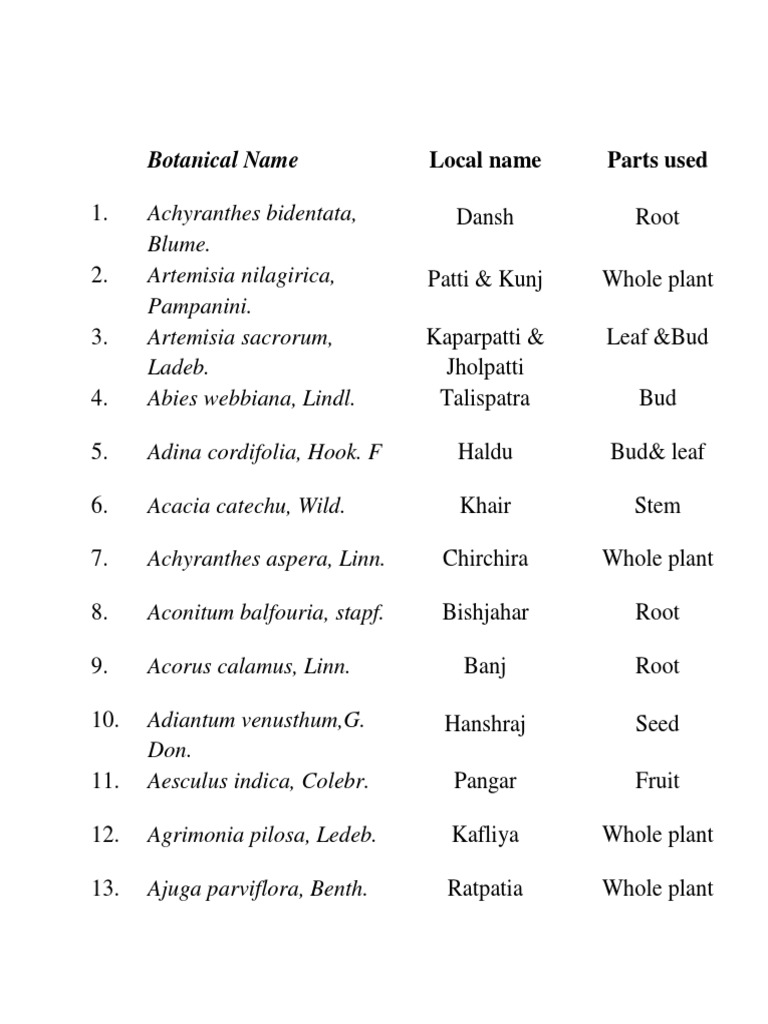 Medicinal 3 | PDF | Medicinal Plants | Medicinal Herbs And Fungi