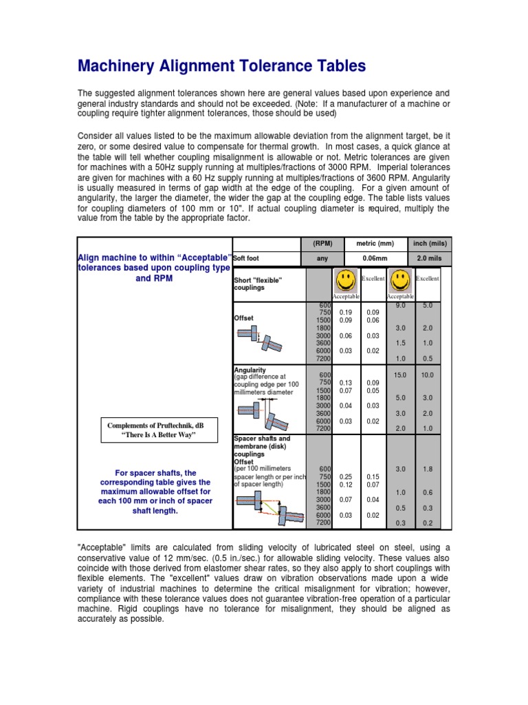 Alignment Tolerances Download Free PDF Engineering Tolerance Metrology