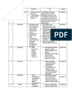 Planing Aksi