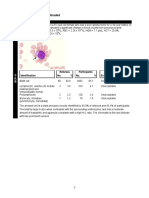 Hematology Discussion 2011 KPB