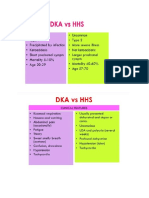 Diabetic Ketoacidosis (DKA) VS. Hyperosmolar Hyperglycemic Syndrome (HHS)