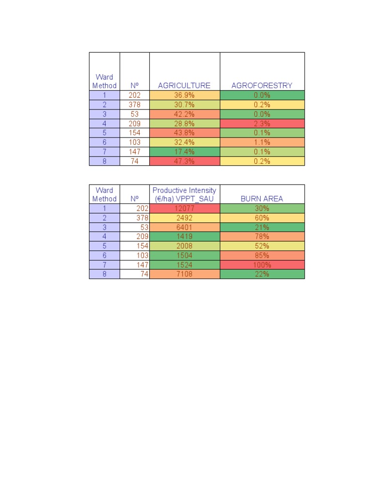 Missing Data | PDF | Technology & Engineering