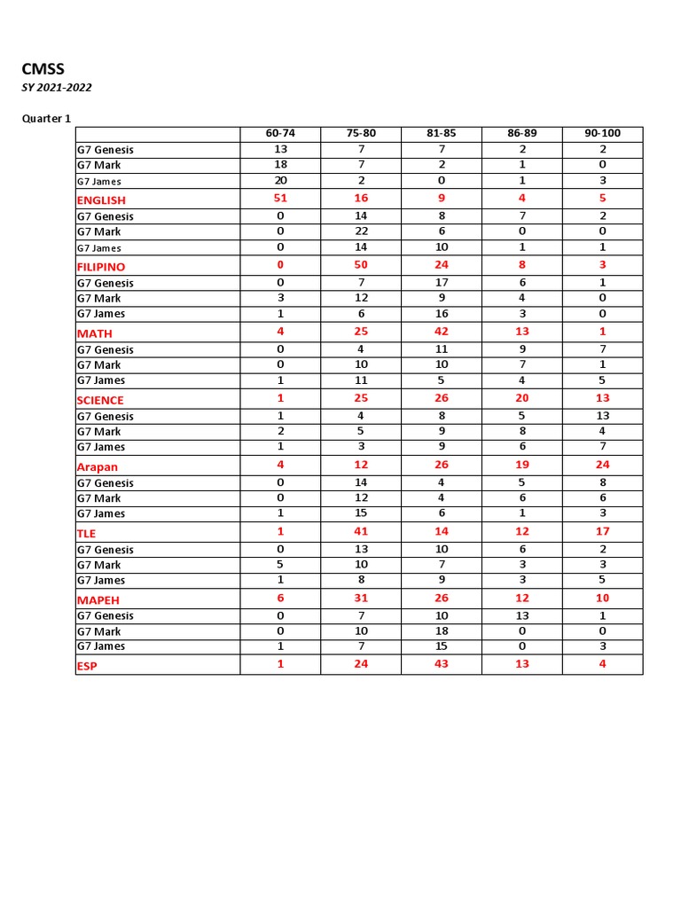 CMSS | PDF