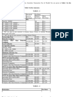 Income Tax Rate Dividend Distribu