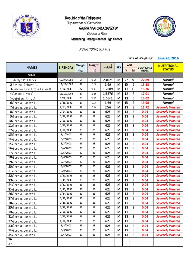 Table For Nutritional Status