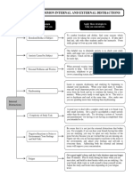 Dealing With Common Internal and External Distractions