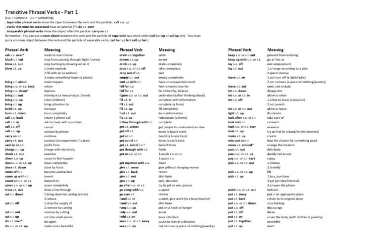 Transitive Phrasal Verbs Explained | PDF | Verb | Linguistics