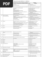 Tabela de Conversão CAE-Rev.2.1- CAE-Rev.3