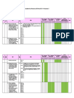Analisis Pemetaan KD Dan IPK, Sebaran Soal - Kisi-Kisi Soal