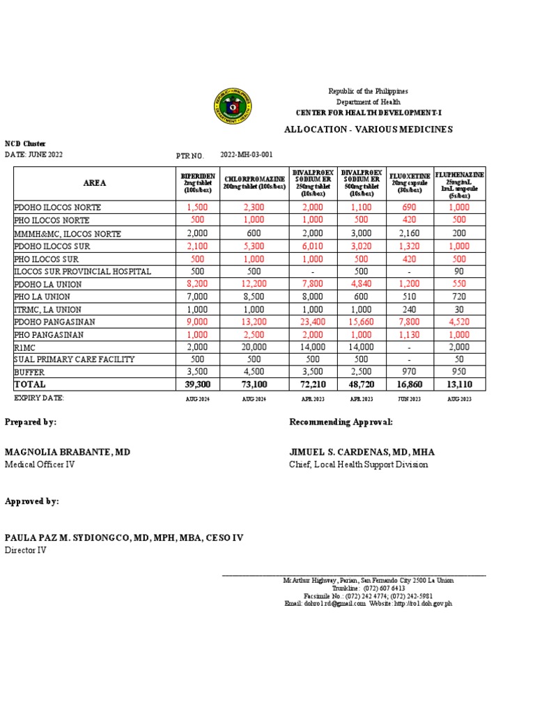 Medication Allocation for Rural Health Units in Ilocos Norte