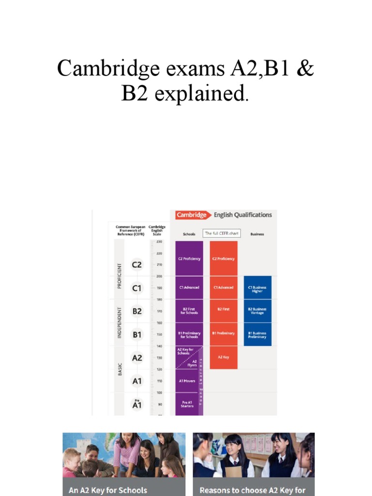 Cambridge Exams B1 & B2 Explained PDF