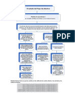 El Estado Del Flujo de Efectivo