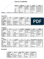 Tablas de Conversion