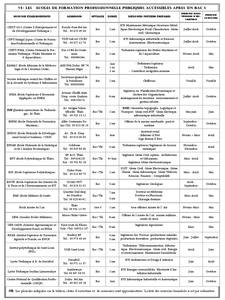 Concours et formations au CEDT-G15 | PDF