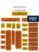 PETA KONSEP MODUL 1 Evaluasi Pembelajaran Di SD-dikonversi