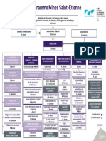 Organigramme 2022-09