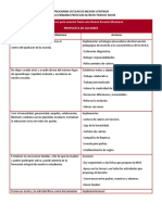 Programa Escolar de Mejora Continua Pemc 2019-2020