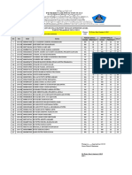 Daftar Nilai PTS Kelas Xi Dan Xii 2022-2023 Mipa 7