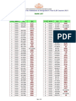 Rank List