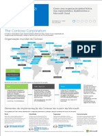 MSFT Cloud Architecture Contoso