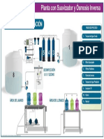 Diagrama - Planta de Agua R2o