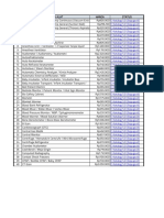 Update Harga List E-Katalog