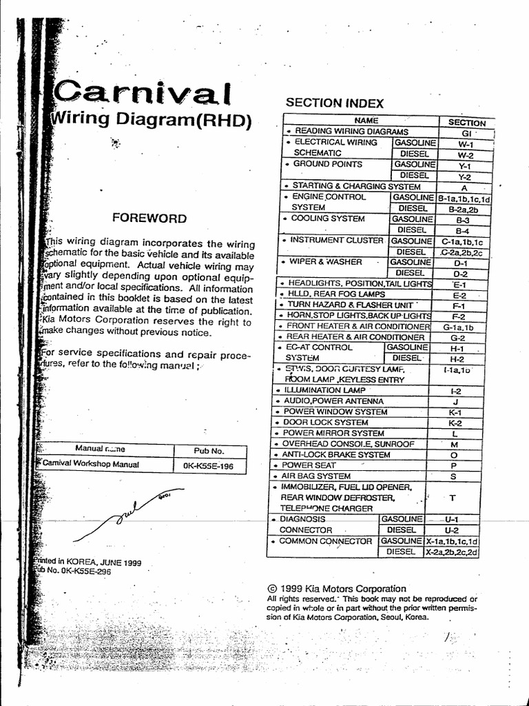 Wiring Diagram Kia Carnival PDF