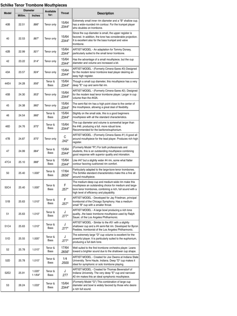 Mouthpiece Specs Schilke Tenor Trombone PDF Trombone Musical