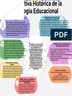 Gráfico Circular Ciclo Mapa de Ideas de Una Idea Principal Con Elementos Relacionados Opciones Multicolor Profesional