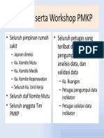 Daftar Peserta Workshop PMKP