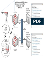 Diagrama Conexion de Servidores Fisicos y Virtuales Cucm Uccx Wfo 2022