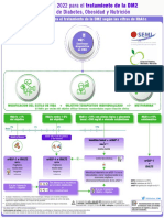 Algoritmo Semi de Diabetes 2022-Parte 02-1 Final Version